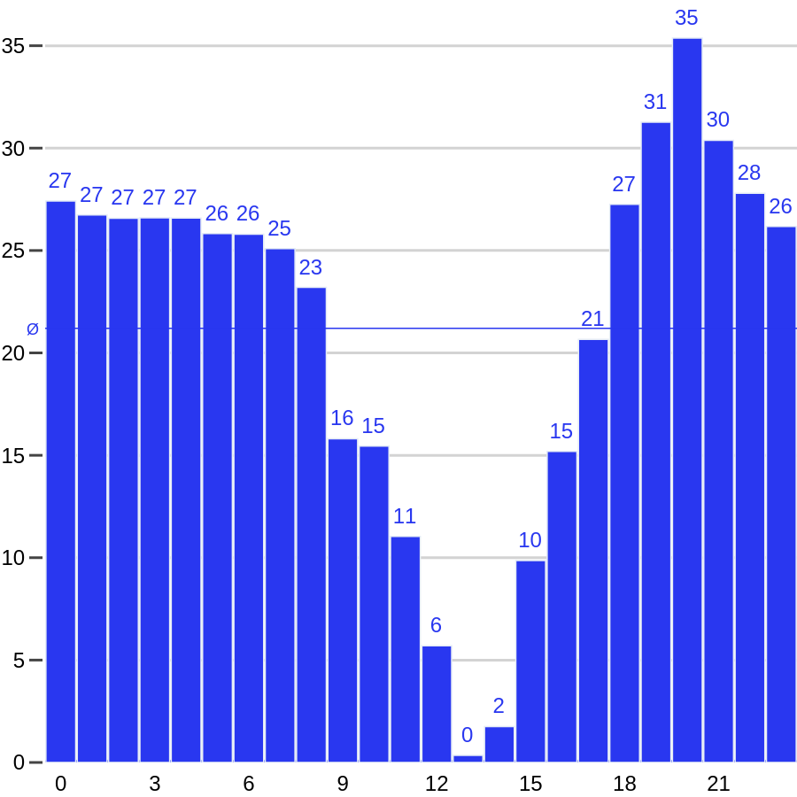 Strompreise für 01.05.2025
