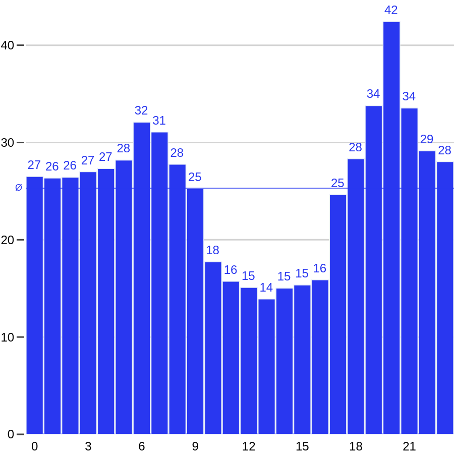 Strompreise für 13.05.2025