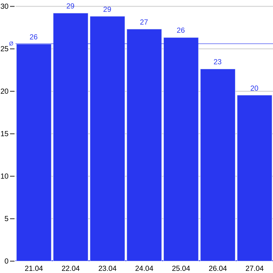Strompreise für KW16 2025