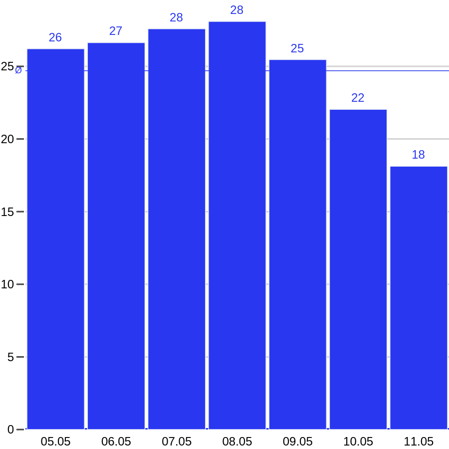 Strompreise für KW18 2025